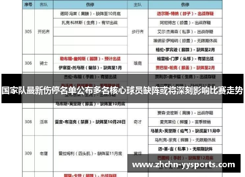 国家队最新伤停名单公布多名核心球员缺阵或将深刻影响比赛走势