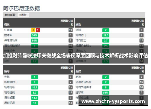 加维对阵曼联法甲关键战全场表现深度回顾与技术解析战术影响评估
